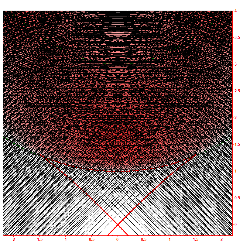 Level dynamics hbar=0.1